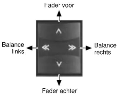 Fader voor Balance links Balance rechts Fader achter