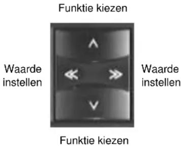 Funktie kiezen Waarde instellen Funktie kiezen Waarde instellen