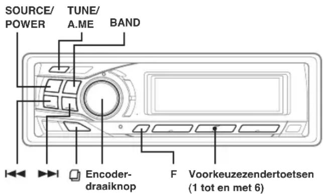 SOURCE/ POWER TUNE/ A.ME BAND Encoder- draaiknop F Voorkeuzezendertoetsen (1 tot en met 6)