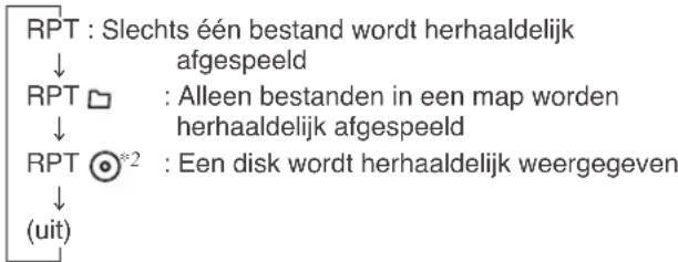 RPT : Slechts één bestand wordt herhaaldelijk ↓ afgespeeld RPT □ : Alleen bestanden in een map worden ↓ herhaaldelijk afgespeeld RPT Ⓞ*2 : Een disk wordt herhaaldelijk weergegeven ↓ (uit)