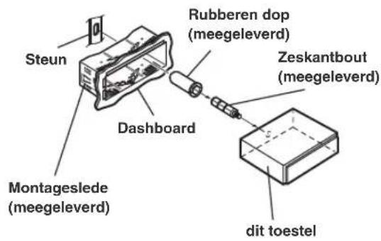 Steun Rubberen dop (meegeleverd) Zeskantbout (meegeleverd) Dashboard Montageslede (meegeleverd) dit toestel