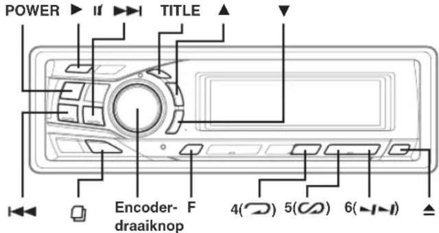 POWER ▶ II ▶ TITLE ▲ Encoder- F 4(_) 5(_) 6(_) ▲ draaiknop
