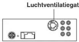 Luchtventilatiegat