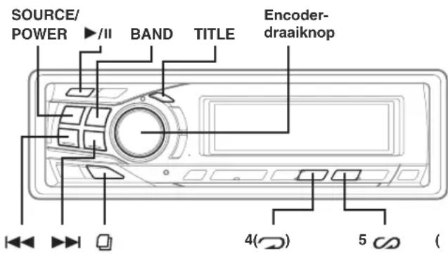 SOURCE/ POWER ▶/II BAND TITLE Encoder- draaknop 4( ) 5 ( )