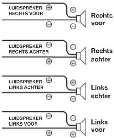 LUIDSPREKER RECHTS VOOR Rechts voor LUIDSPREKER RECHTS ACHTER Rechts achter LUIDSPREKER LINKS ACHTER Links achter LUIDSPREKER LINKS VOOR Links voor