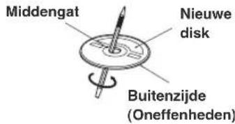 Middengat Nieuwe disk Buitenzijde (Oneffenheden)