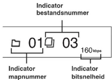 Indicator bestandsnummer 01 03 160 kbps Indicator mapnummer Indicator bitsnelheid