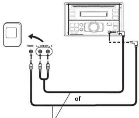 ALPINE CDE-W203 - Druk op SOURCE/∅ en selecteer de AUX-modus om naar het draagbare apparaat te luisteren. - 1
