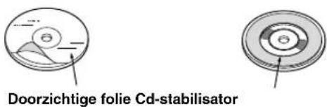 Doorzichtige folie Cd-stabilisator