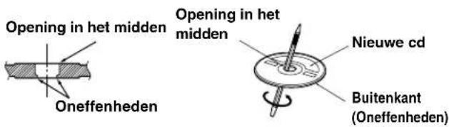 Opening in het midden Oneffenheden Opening in het midden Nieuwe cd Buitenkant (Oneffenheden)