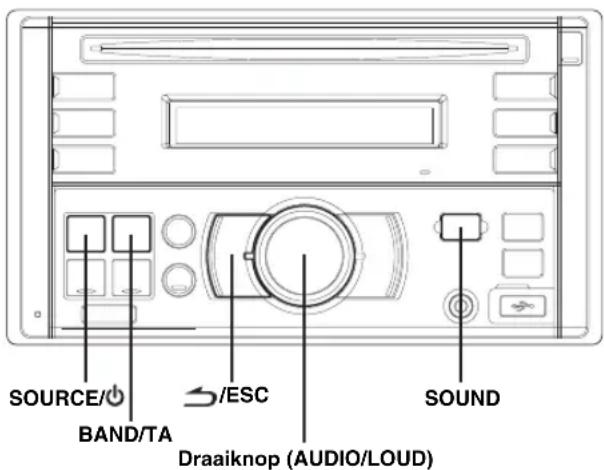 SOURCE/ BAND/TA ESC Draaiknop (AUDIO/LOUD) SOUND
