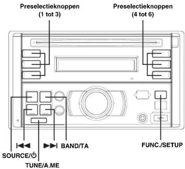 Preselectieknoppen (1 tot 3) Preselectieknoppen (4 tot 6) SOURCE/○ TUNE/A.ME BAND/TA FUNC./SETUP