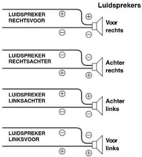 Luidsprekers LUIDSPREKER RECHTSVOOR Voor rechts LUIDSPREKER RECHTSACHTER Achter rechts LUIDSPREKER LINKSACHTER Achter links LUIDSPREKER LINKSVOOR Voor links
