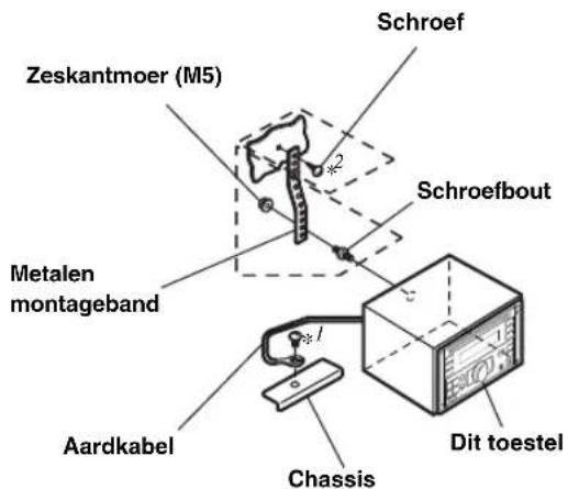 Zeskantmoer (M5) Schroef Schroefbout Metalen montageband Aardkabel Chassis Dit toestel
