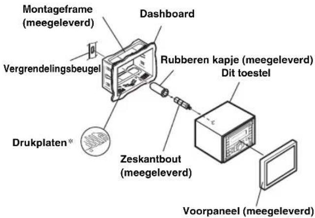 Montageframe (meegeleverd) Dashboard Vergrendelingsbeugel Rubberen kapje (meegeleverd) Dit toestel Drukplaten* Zeskantbout (meegeleverd) Voorpaneel (meegeleverd)