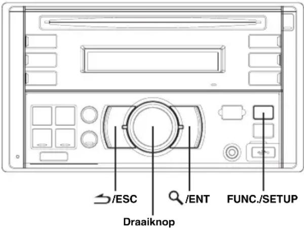 /ESC Draaknop /ENT FUNC./SETUP