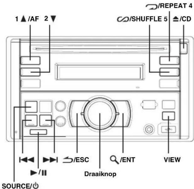 1▲/AF 2▼ /REPEAT 4 CD/SHUFFLE 5 ▲/CD SOURCE/○ /ESC Draaiknop /ENT VIEW