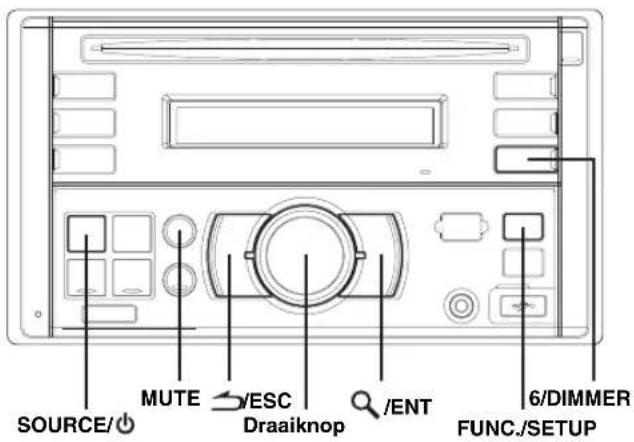SOURCE/ MUTE /ESC Draaiknop /ENT 6/DIMMER FUNC./SETUP