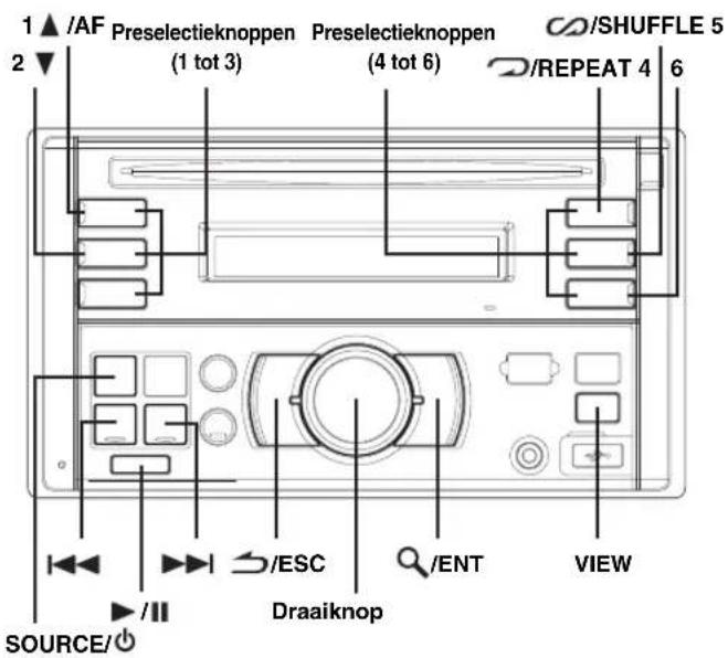 1▲/AF Preselectieknoppen Preselectieknoppen (1 tot 3) (4 tot 6) D/SHUFFLE 5 2▼ D/REPEAT 4 6 SOURCE/○ ►/ESC Draaiknop /ENT VIEW