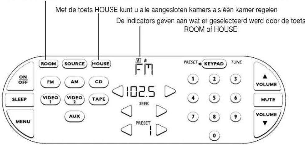 Met de toets HOUSE kunt u alle aangesloten kamers als één kamer regelen De indicators geven aan wat er geselecteerd werd door de toets ROOM of HOUSE ON/OFF SLEEP MENU ROOM SOURCE HOUSE FM AM CD VIDEO 1 VIDEO 2 TAPE AUX PRESET KEYPAD TUNE 1 2 3 102.5 4 5 6 7 8 9 0 VOLUME MUTE VOLUME