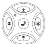 Envivo 1436 - MUZIEK AFSPELEN VIA BLUETOOTH - 2