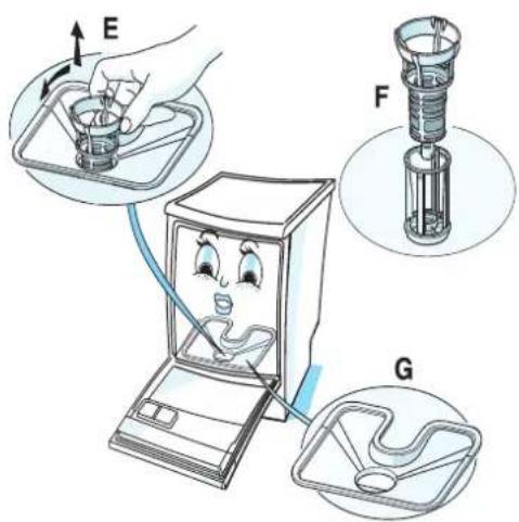 BAUKNECHT GSI 5890 - De sproeiarm moet ongehinderd kunnen draaien. Reiniging van de zeven: - 2