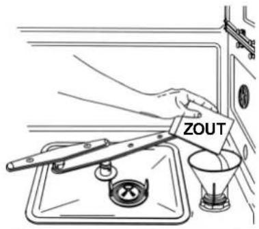 ZOUT
