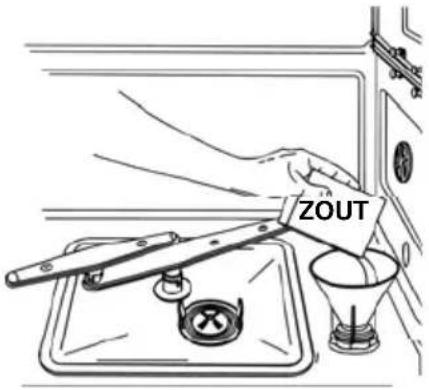 ZOUT
