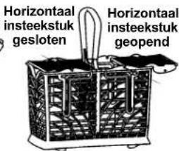 Horizontaal insteekstuk gesloten Horizontaal insteekstuk geopend