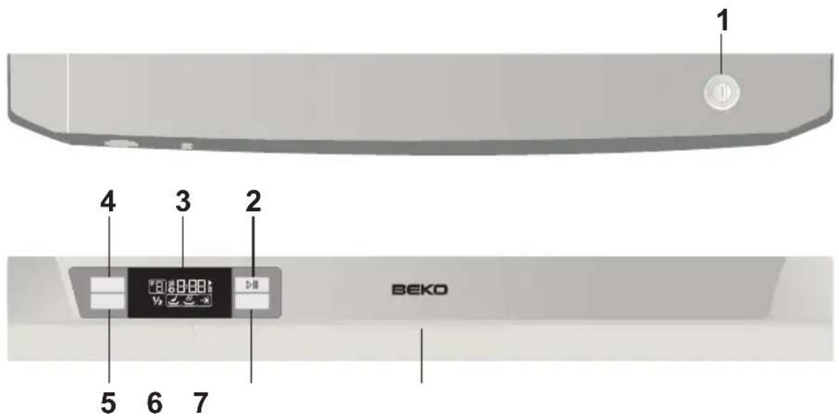 1 4 3 2 BEKO 5 6 7