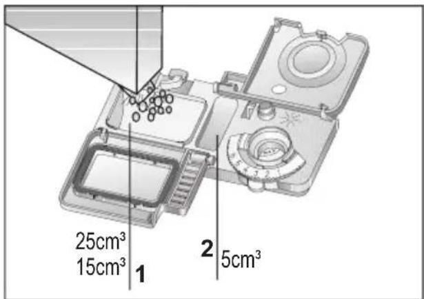 25 cm³ 15 cm³ 1 2 5 cm³