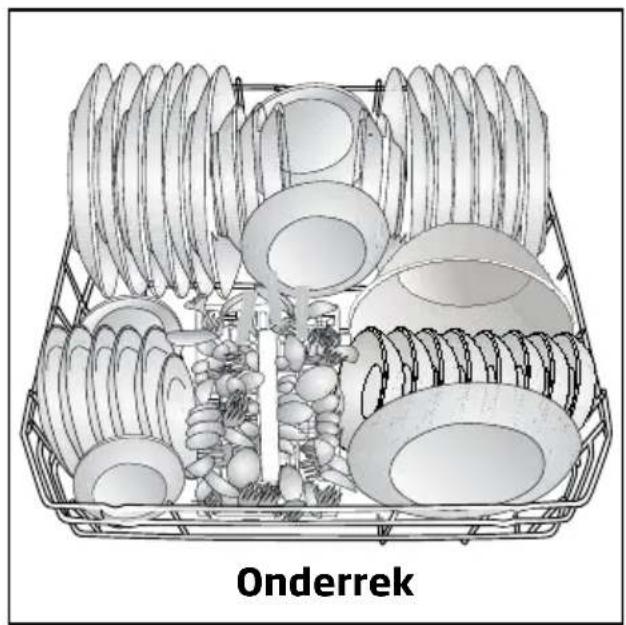 BEKO DFN 28330 - Het vaatwerk in de vaatwasser plaatsen - 1