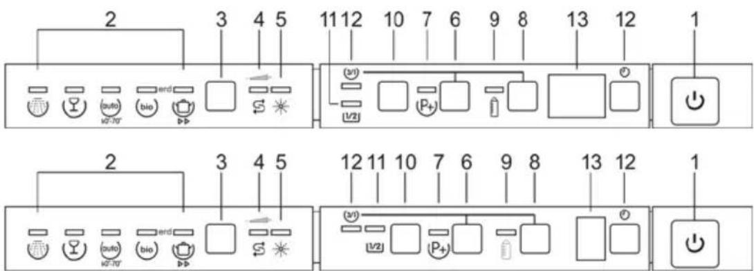 2 3 4 5 11 12 10 7 6 9 8 13 12 1 auto bio vF-10 vP (v) (P+) V/2 12 11 10 7 6 9 8 13 12 2 auto bio vF-10 vP (v) (V/2) (P+) V/2 1