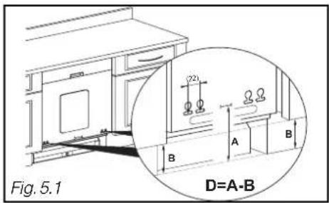 Fig. 5.1 D=A-B