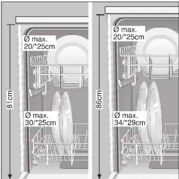 Ø max. 20/*25cm 81cm Ø max. 30/*25cm 86cm Ø max. 20/*25cm Ø max. 34/*29cm