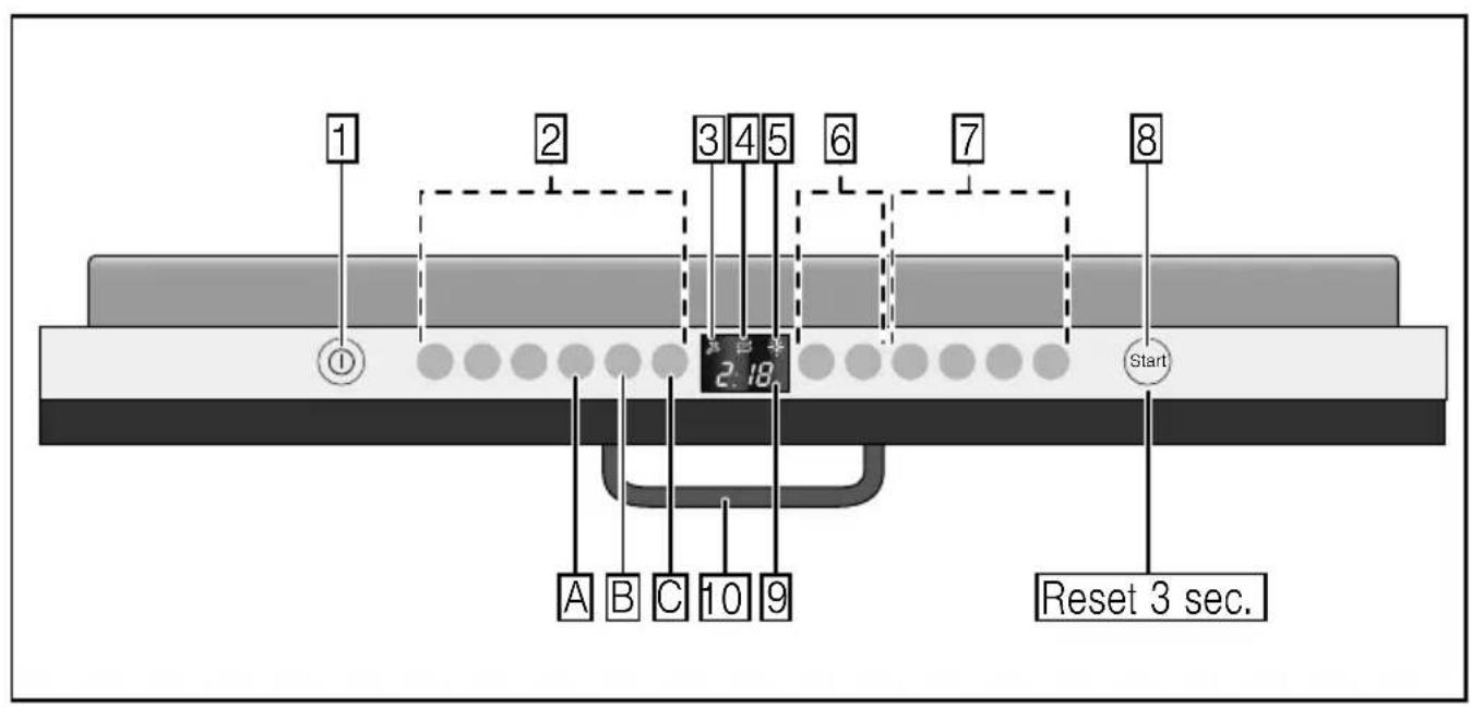 1 2 3 4 5 6 7 8 2.18 Start A B C 10 9 Reset 3 sec.