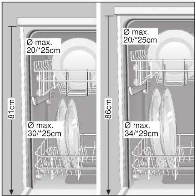 Ø max. 20/*25cm 81cm Ø max. 30/*25cm 86cm Ø max. 20/*25cm Ø max. 34/*29cm
