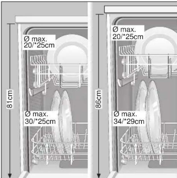 Ø max. 20/*25cm 81cm Ø max. 30/*25cm 86cm Ø max. 20/*25cm Ø max. 34/*29cm