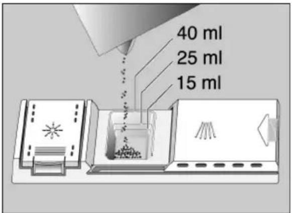 40 ml 25 ml 15 ml