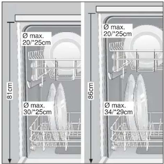 Ø max. 20/*25cm 81cm Ø max. 30/*25cm 86cm Ø max. 20/*25cm Ø max. 34/*29cm