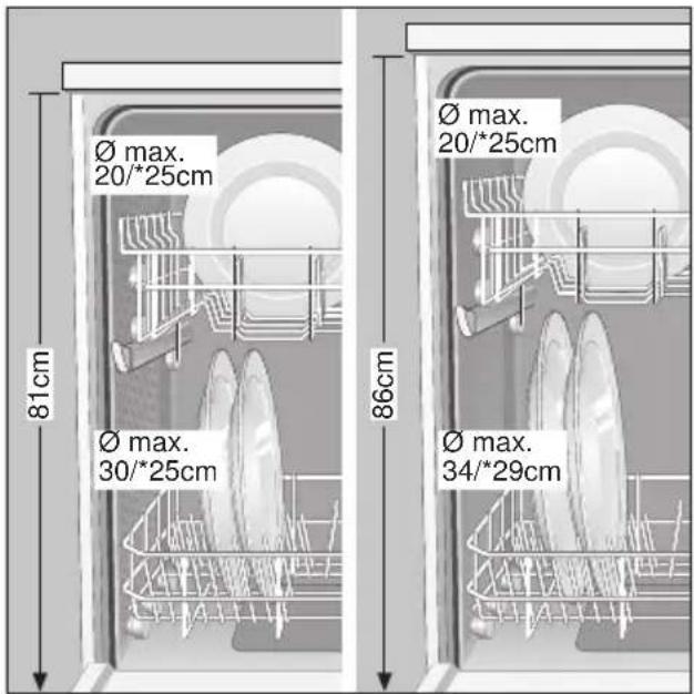 Ø max. 20/*25cm 81cm Ø max. 30/*25cm 86cm Ø max. 20/*25cm Ø max. 34/*29cm