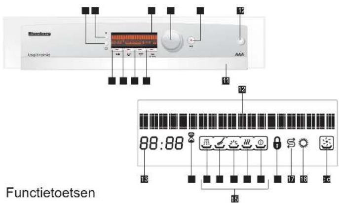 Bloomberg logtronic AAA 12 11 12 88:88 13 15 17 18 26 Functietoetsen