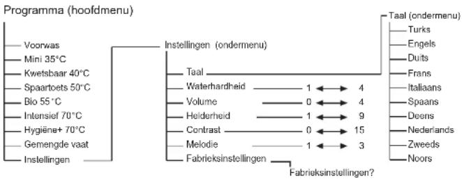 BLOMBERG GSN 1580 A - Waarschuwingen - 3