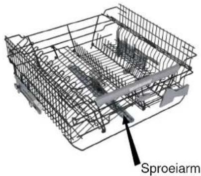 Sproeiarm