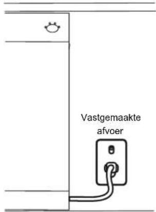 Vastgemaakte afvoer