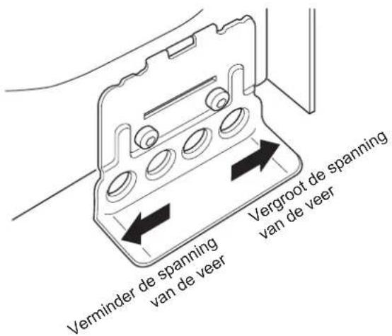 Verminder de spanning van de veer Vergroot de spanning van de veer