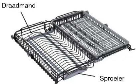 Draadmand Sproeier