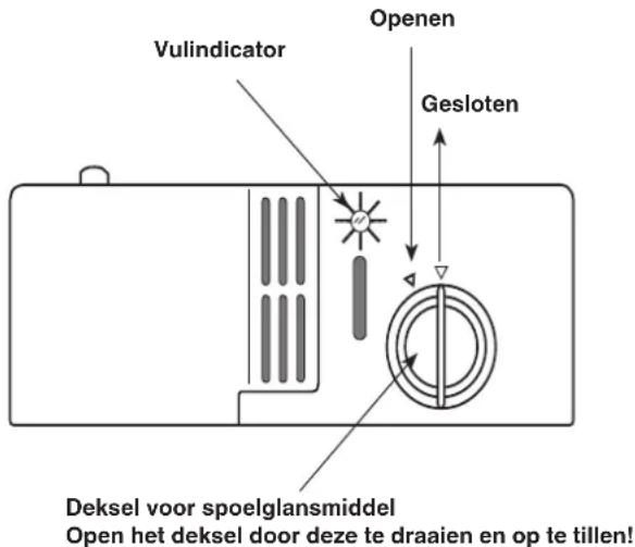 Vulindicator Openen Gesloten Deksel voor spoelglansmiddel Open het deksel door deze te draaien en op te tillen!