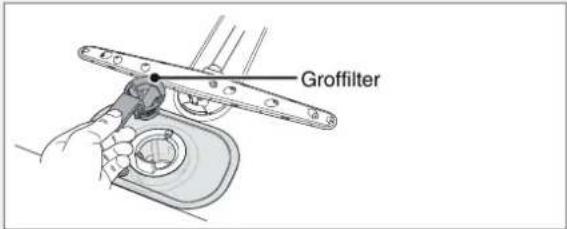 Groffilter