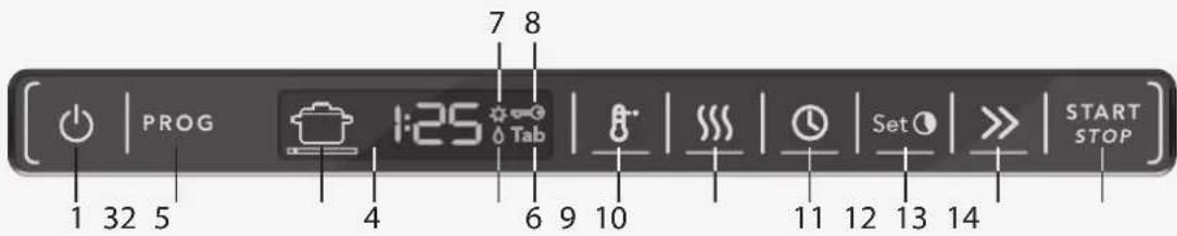 PROG 1 32 5 4 7 8 Tab 6 9 10 11 12 13 14 Set START STOP